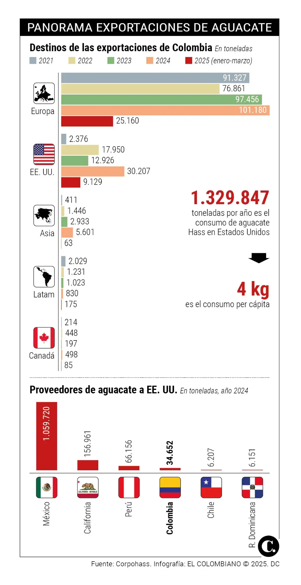 InfogrÃ¡fico