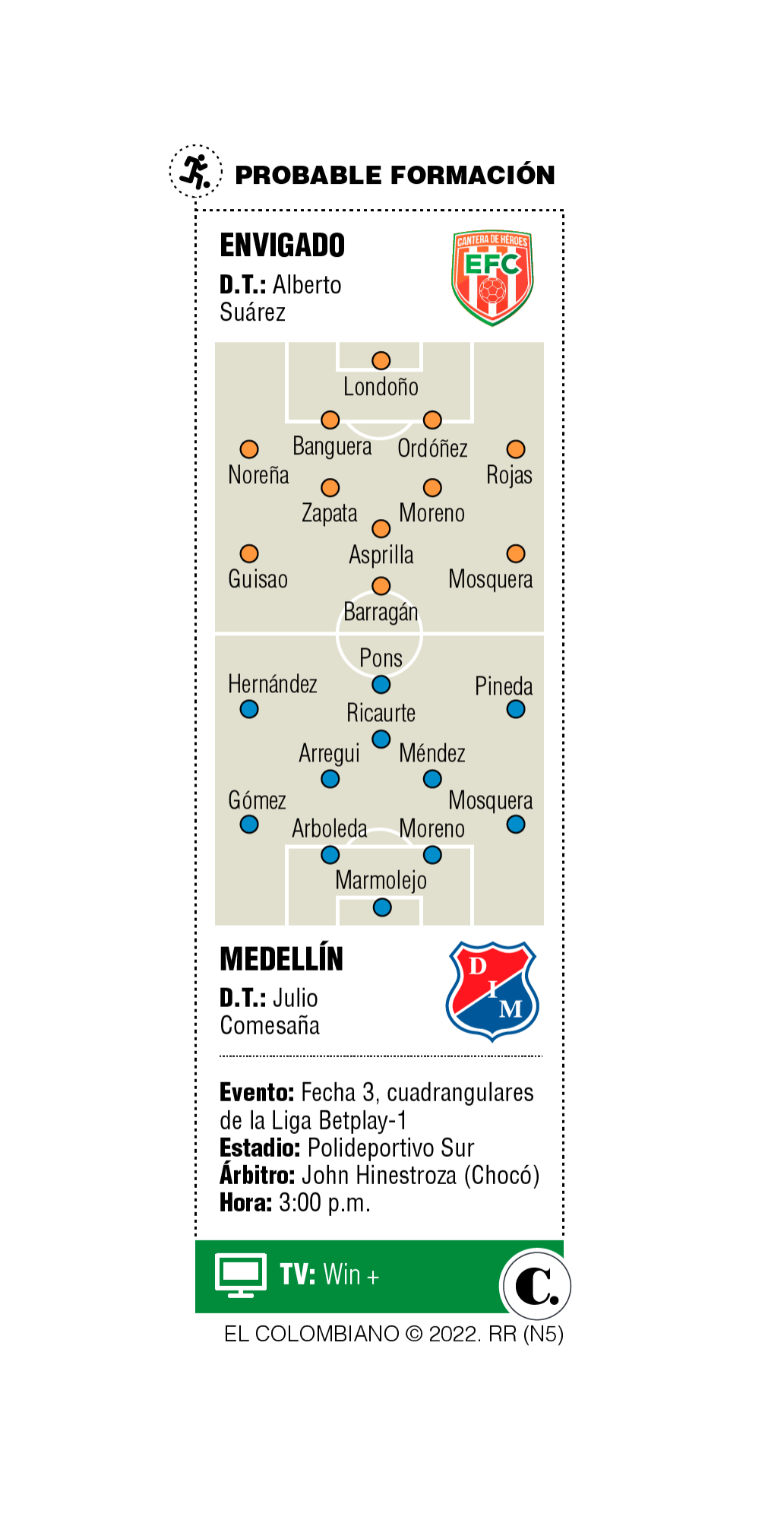 InfogrÃ¡fico