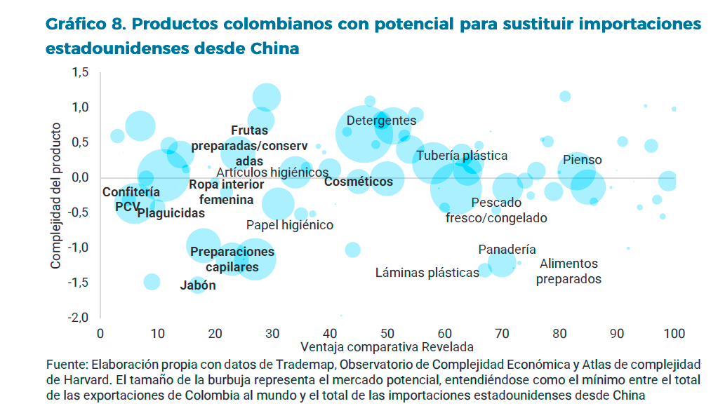 InfogrÃ¡fico