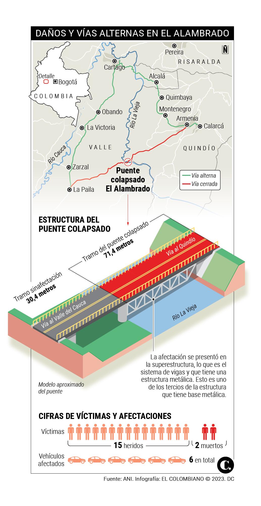 InfogrÃ¡fico