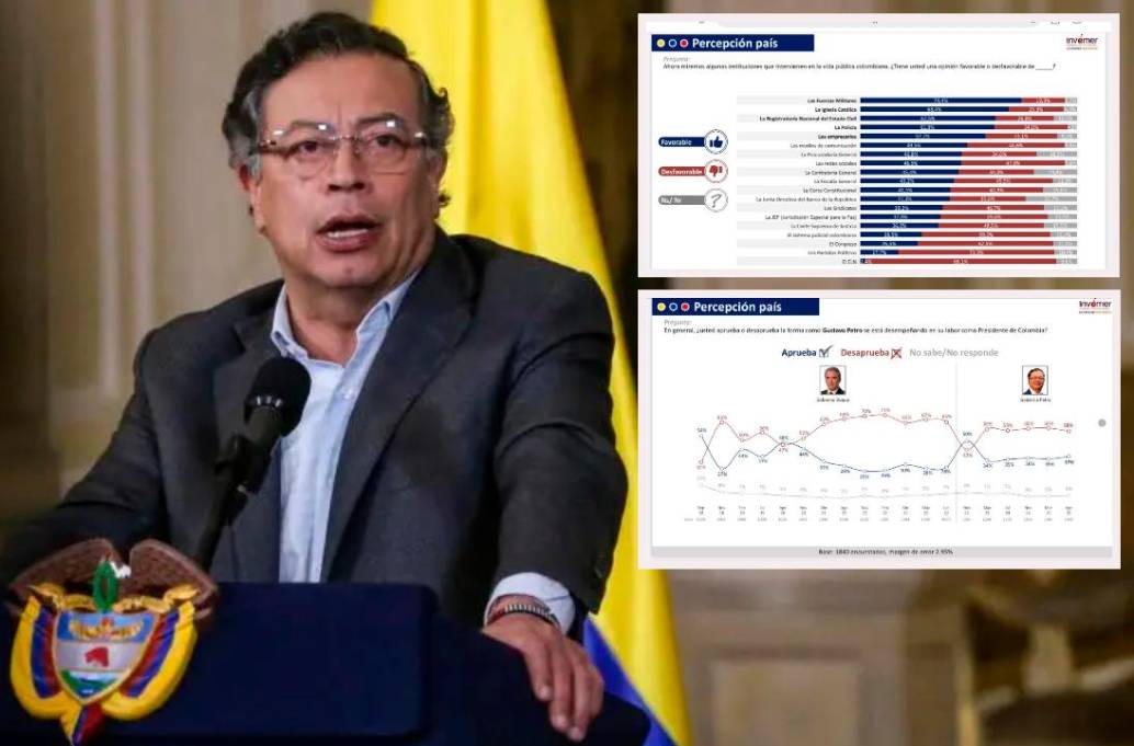 El 37% de los encuestados considera que Gustavo Petro ha tenido un buen desempeño, una leve mejoría con respecto al 35% que lo creía así en julio de 2024. FOTO 