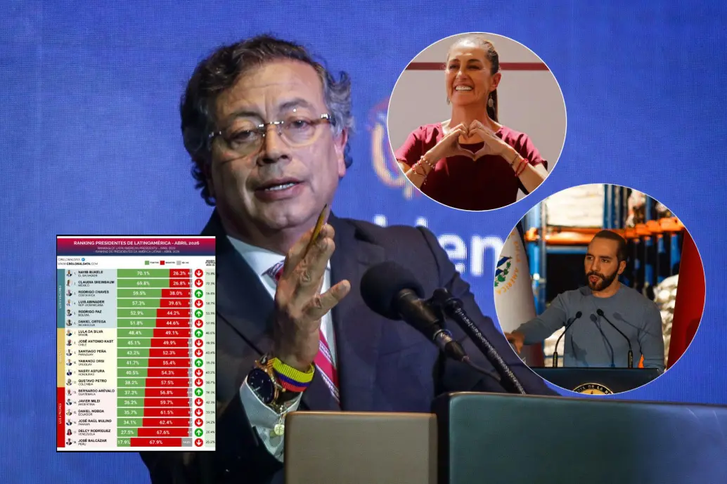 La encuesta de CB Global Data midió a presidentes como Gustavo Petro, Claudia Sheinbaum y Nayib Bukele. Fotos: Colprensa, CB Global Data y Getty Images