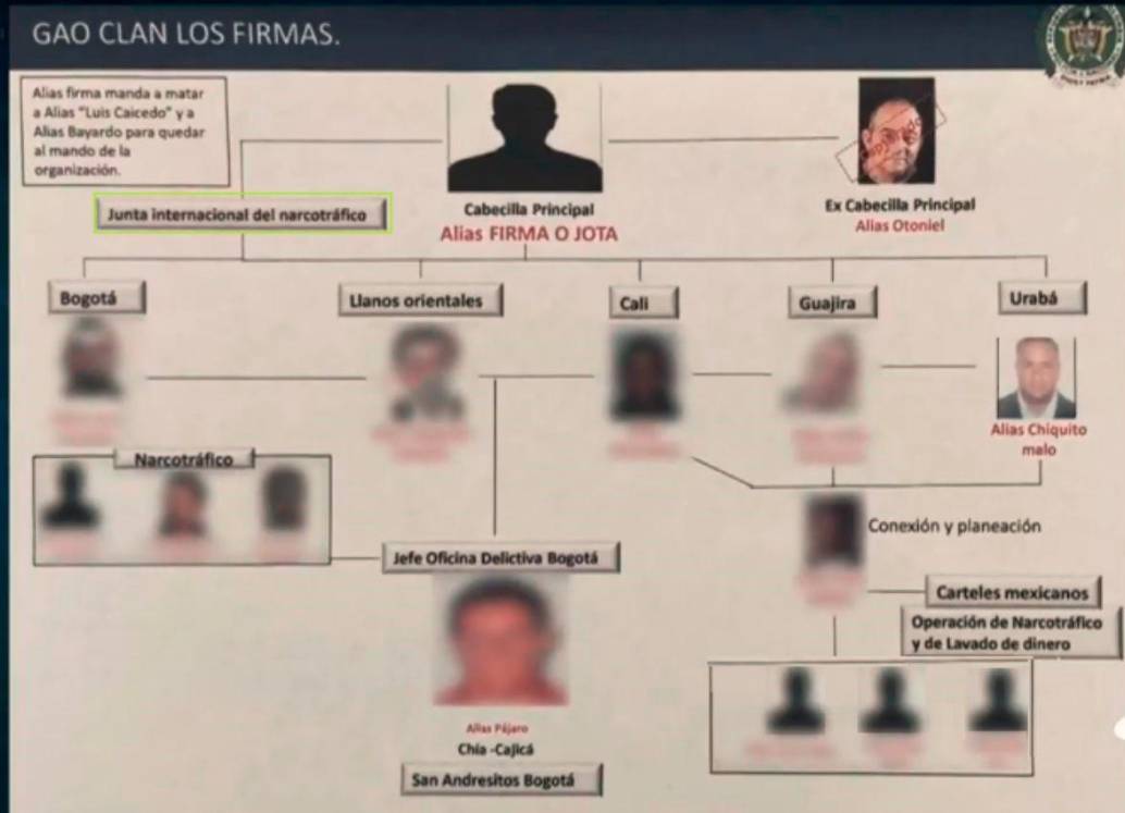Este sería el organigrama de la llamada “Nueva junta del narcotráfico” en Colombia, según lo informó el presidente Gustavo Petro. FOTO: CORTESÍA