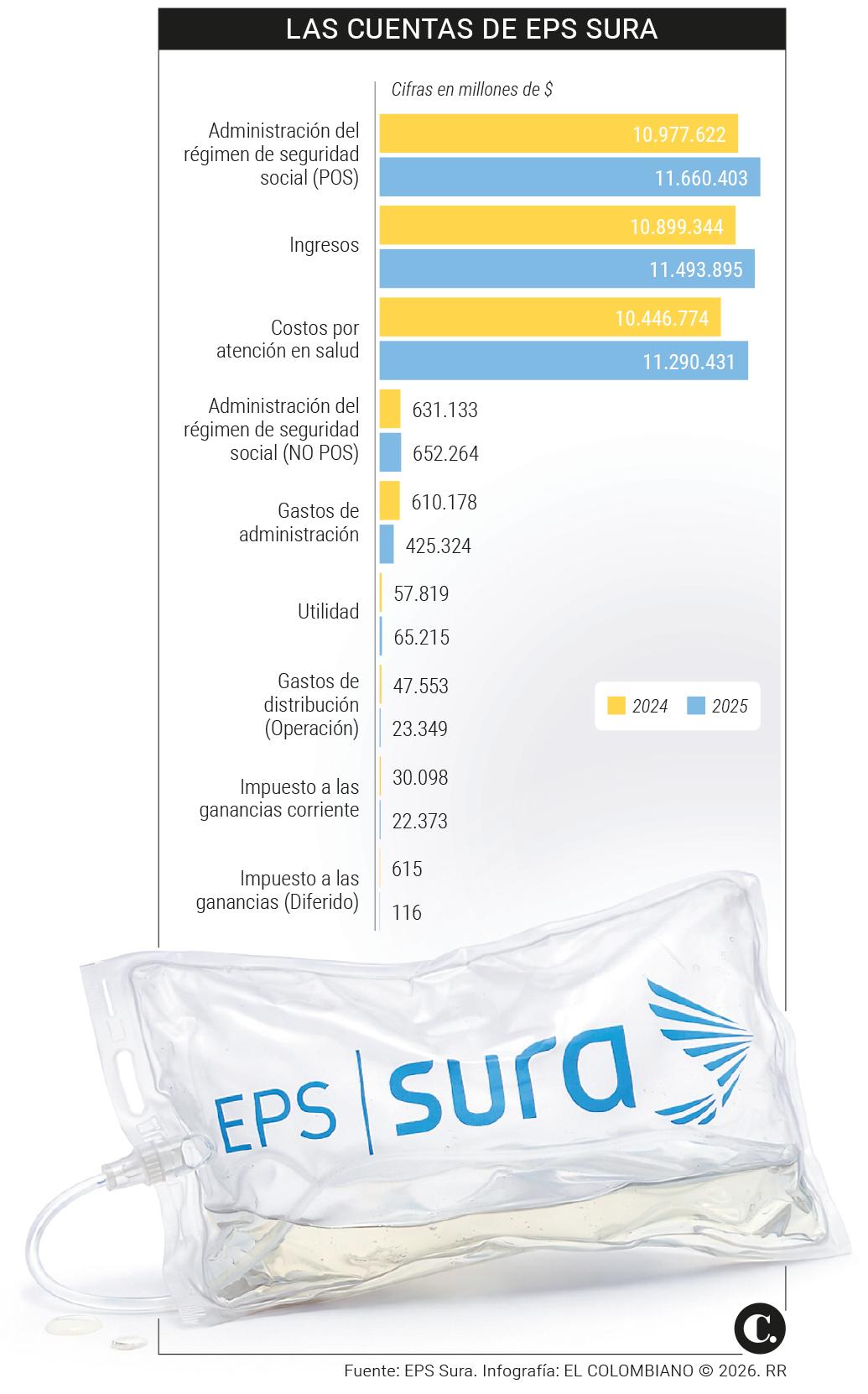 InfogrÃ¡fico