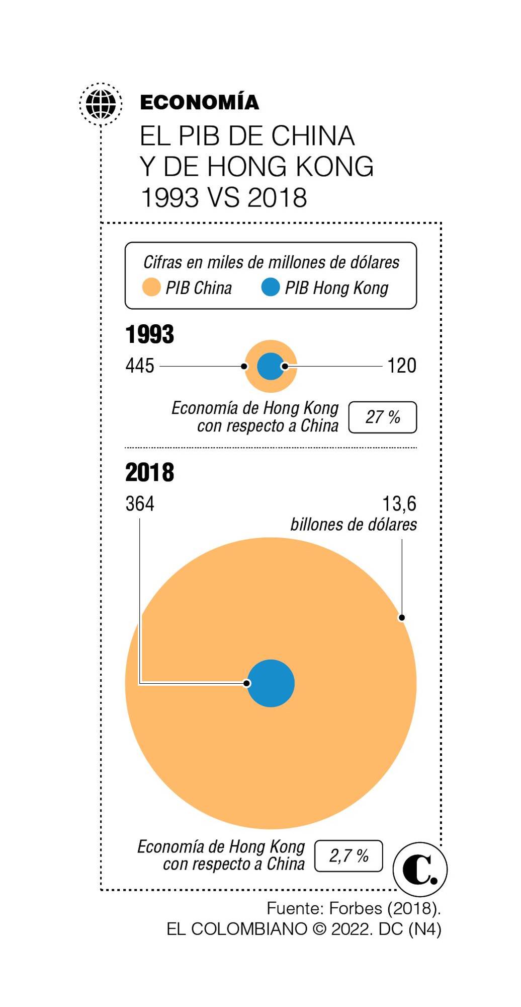 Los discursos no valen nada si la economía no crece