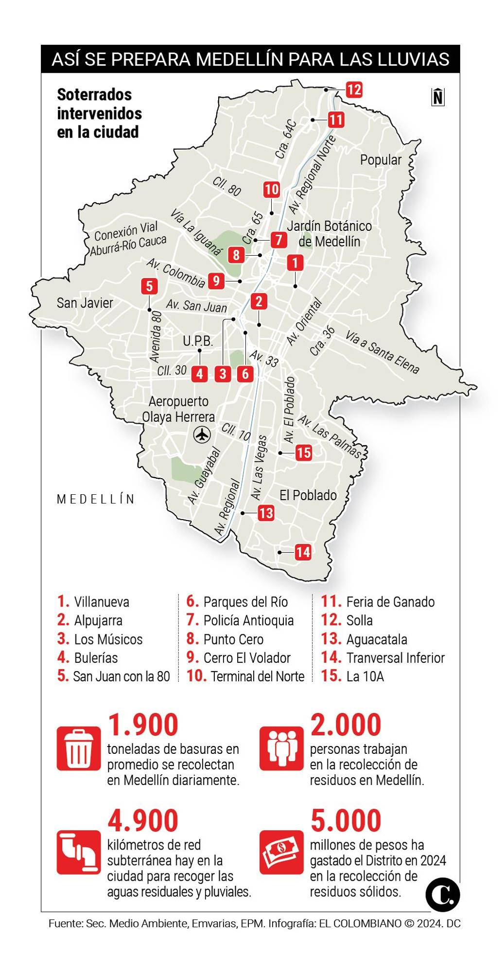 Evitar una inundación: así es la “batalla” que se libra bajo tierra en Medellín en una red de 4.900 km