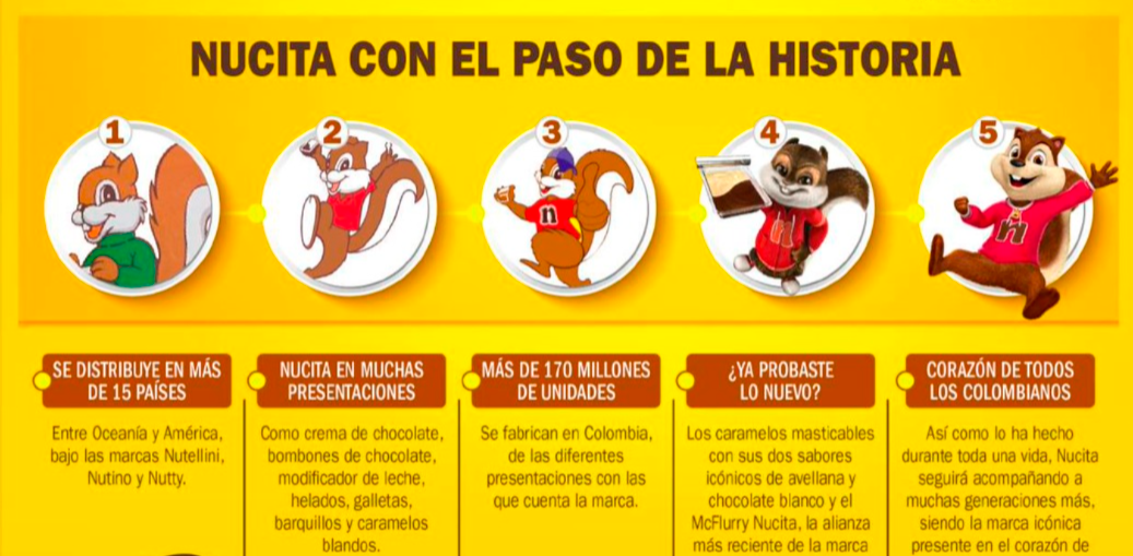 InfogrÃ¡fico