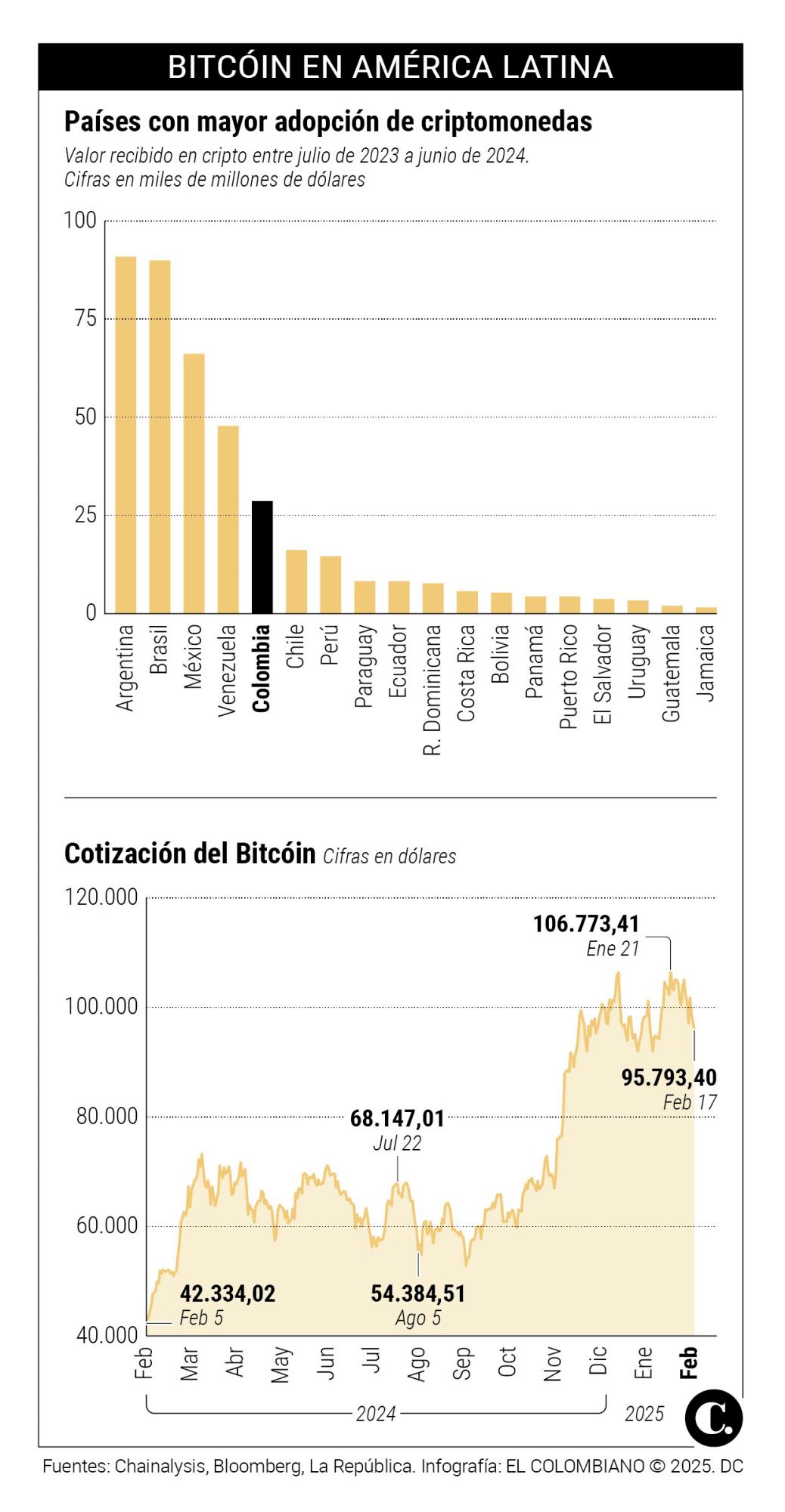 Lo que hay detrás de la ‘criptomoneda’ que promocionó Milei y quebró a cientos en Argentina.