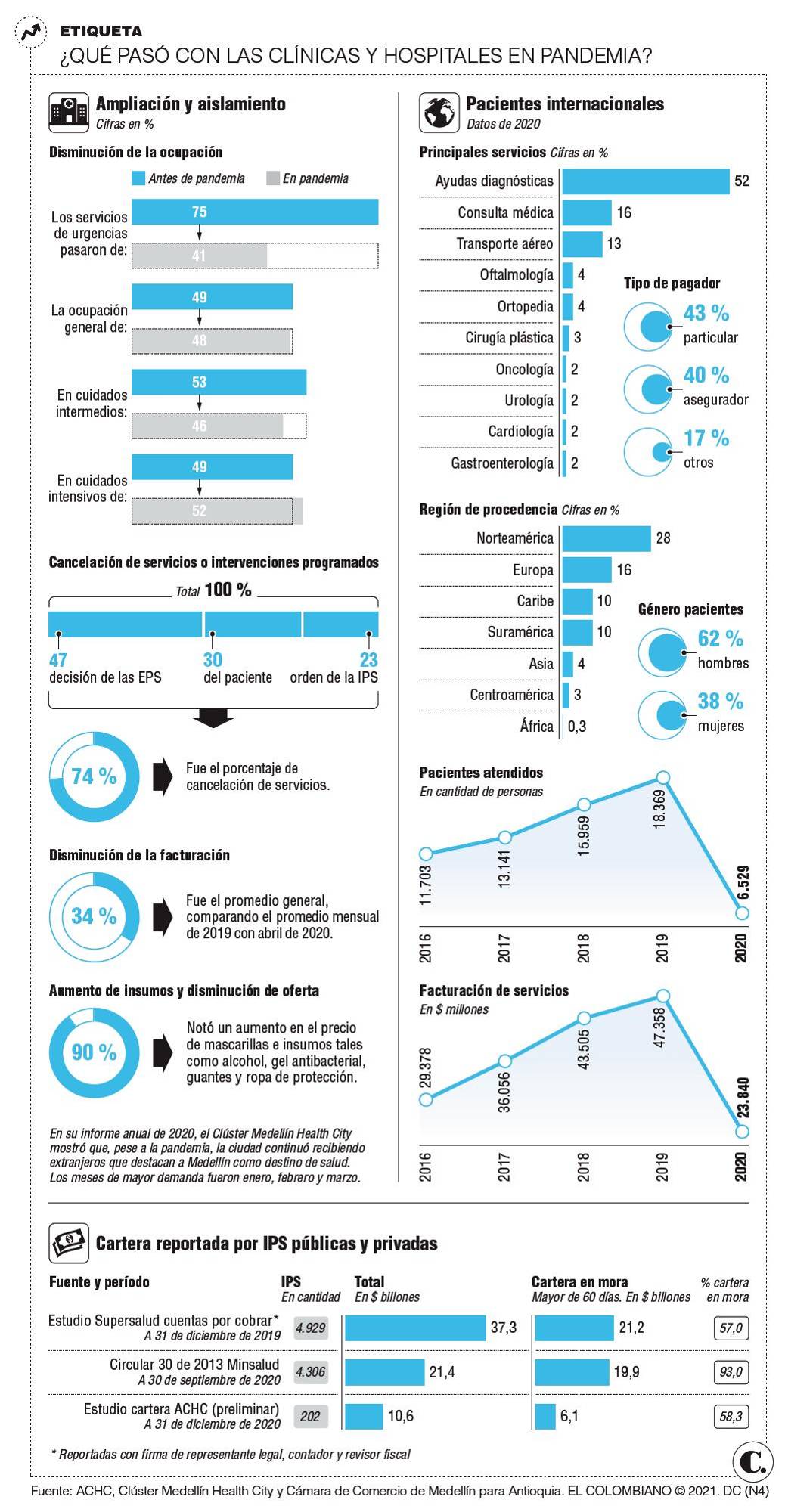 InfogrÃ¡fico