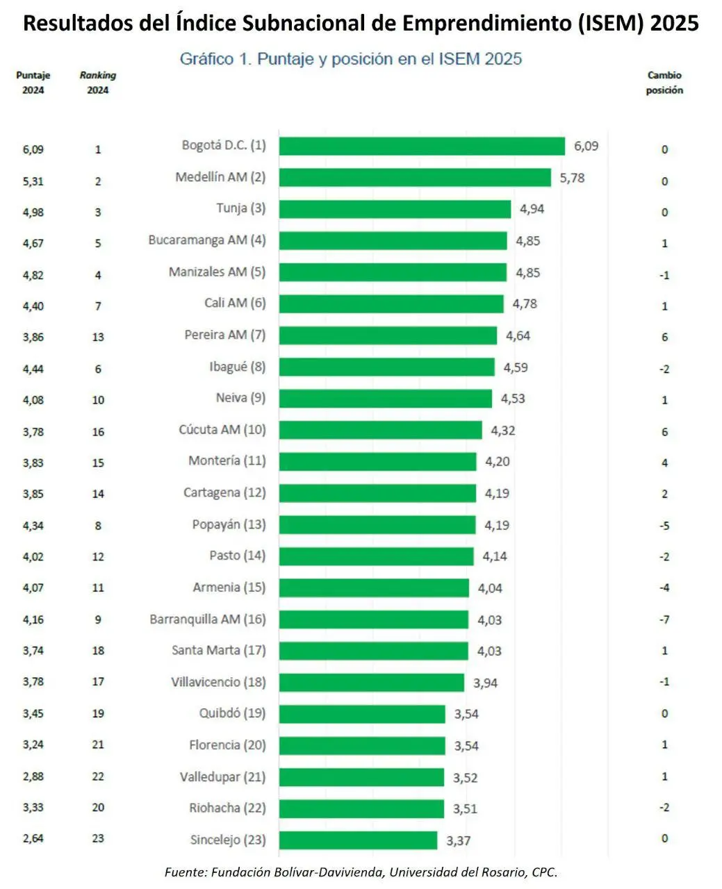 InfogrÃ¡fico