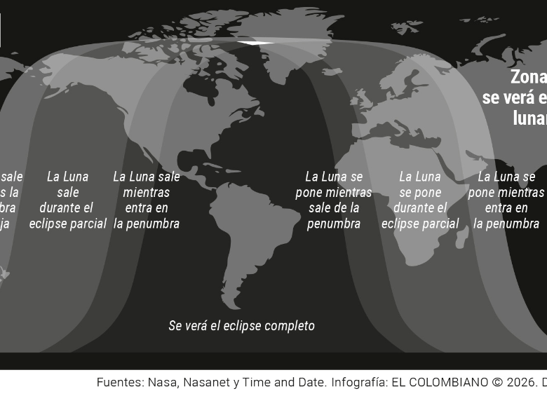 El plan para ver el eclipse de Luna con expertos desde Medellín, ¡prográmese!