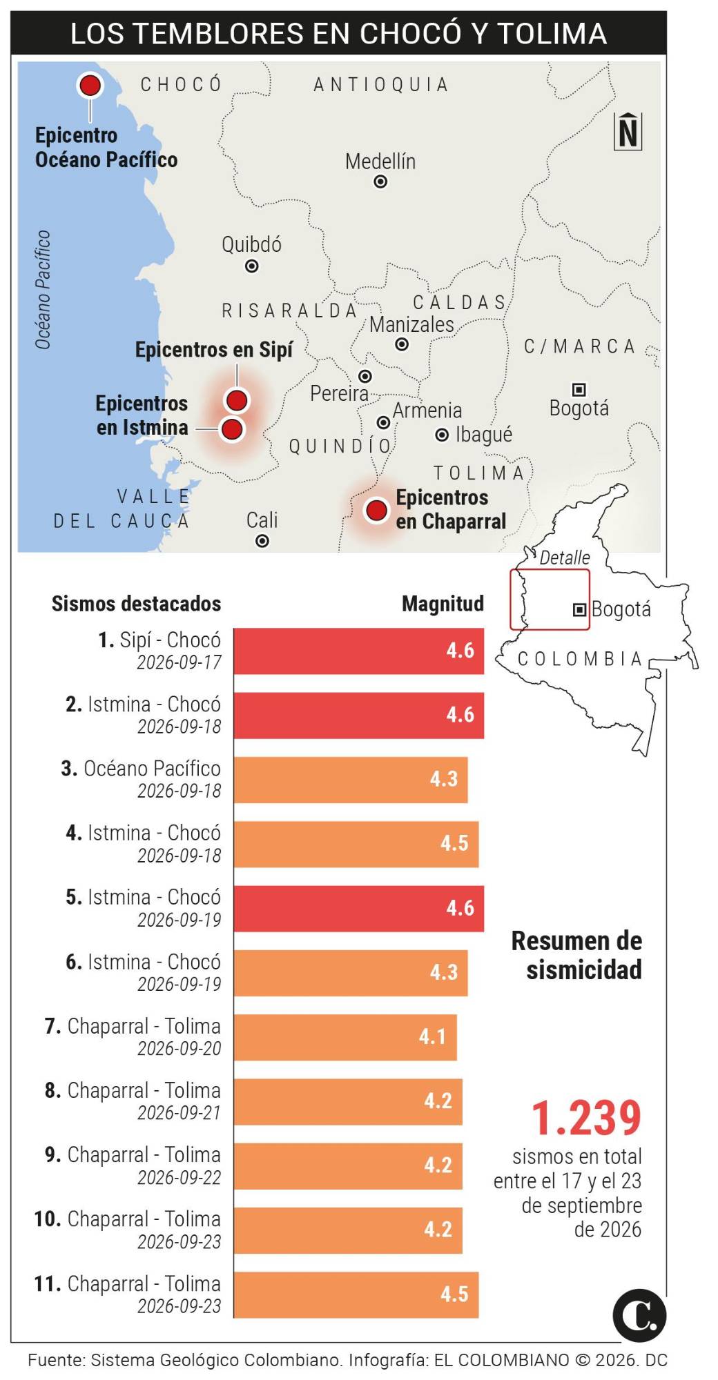 InfogrÃ¡fico