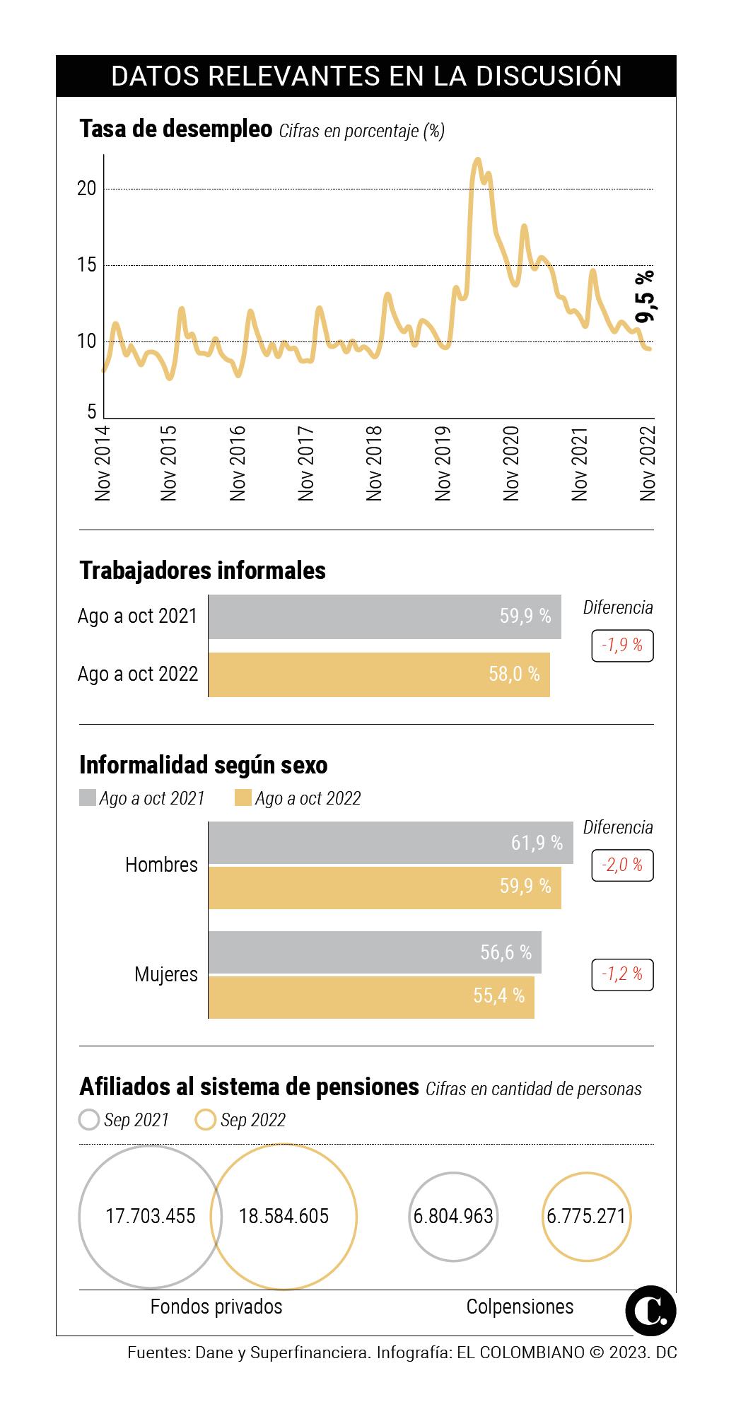 Reformas laboral y pensional, las pruebas de fuego para la ministra de Trabajo este año