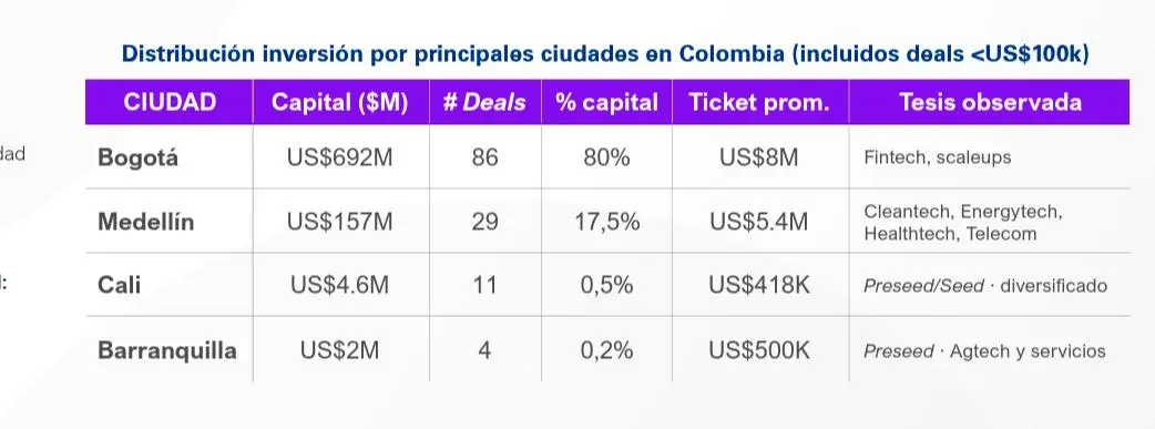 InfogrÃ¡fico