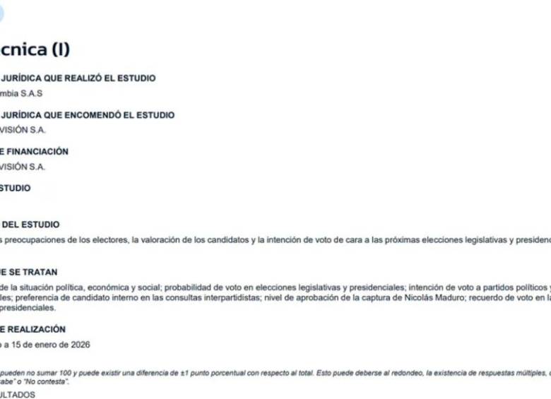 Cepeda y De la Espriella, al frente en la pelea presidencial; Paloma lidera consulta: encuesta RCN