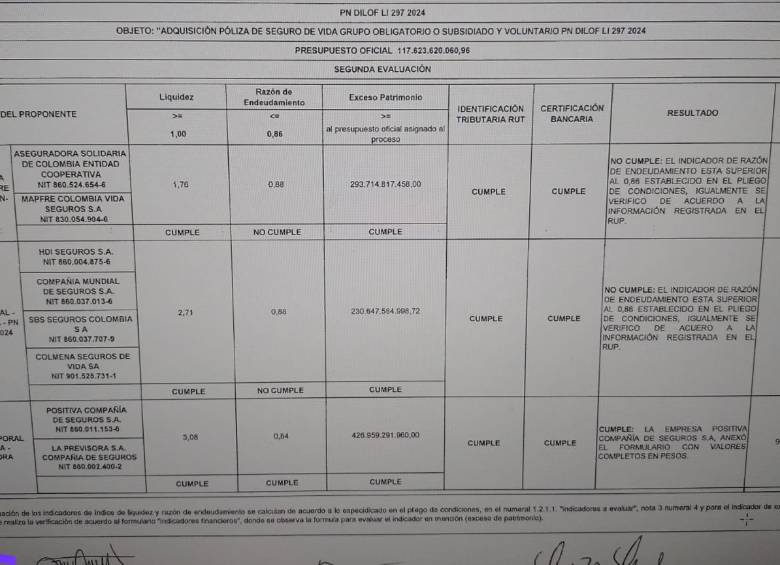 El esquema de las UT en donde Previsora y Positiva estaban cumpliendo en todos los indicadores.