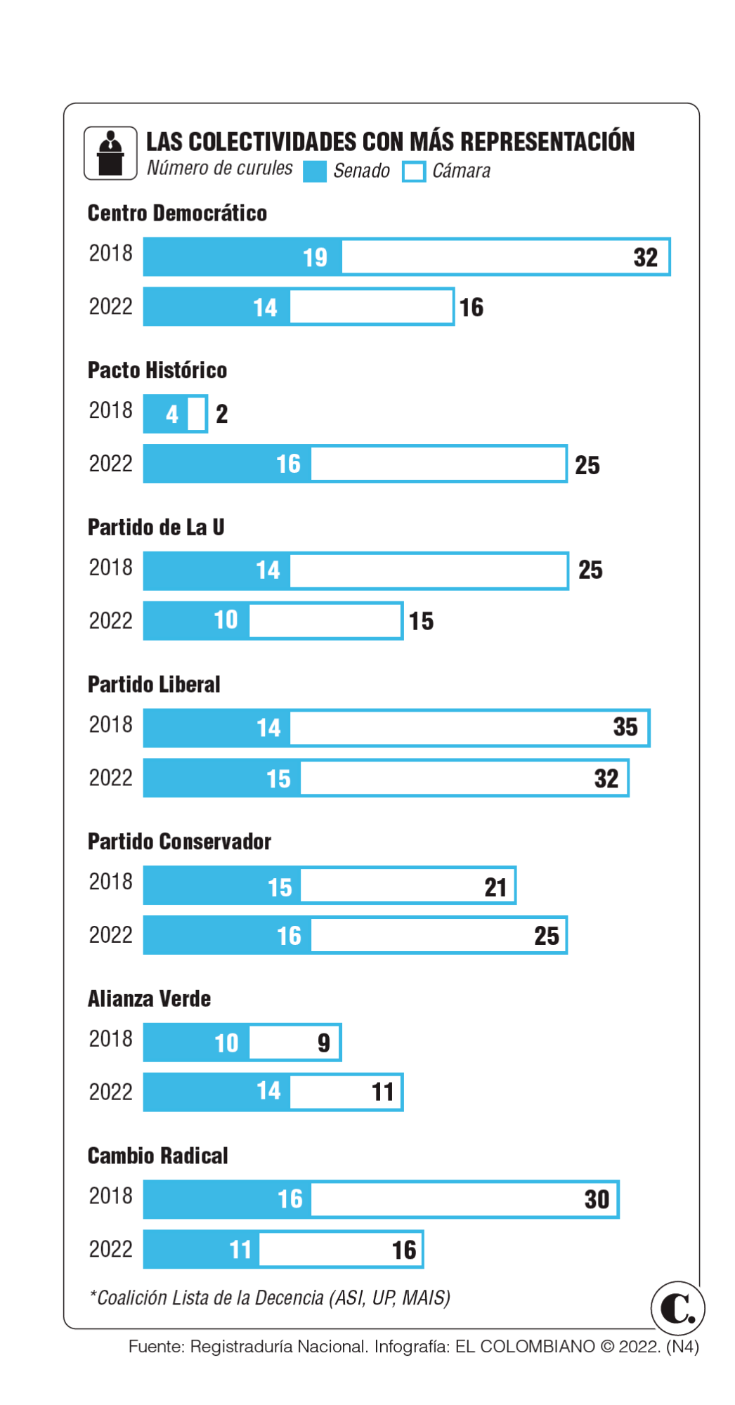 InfogrÃ¡fico