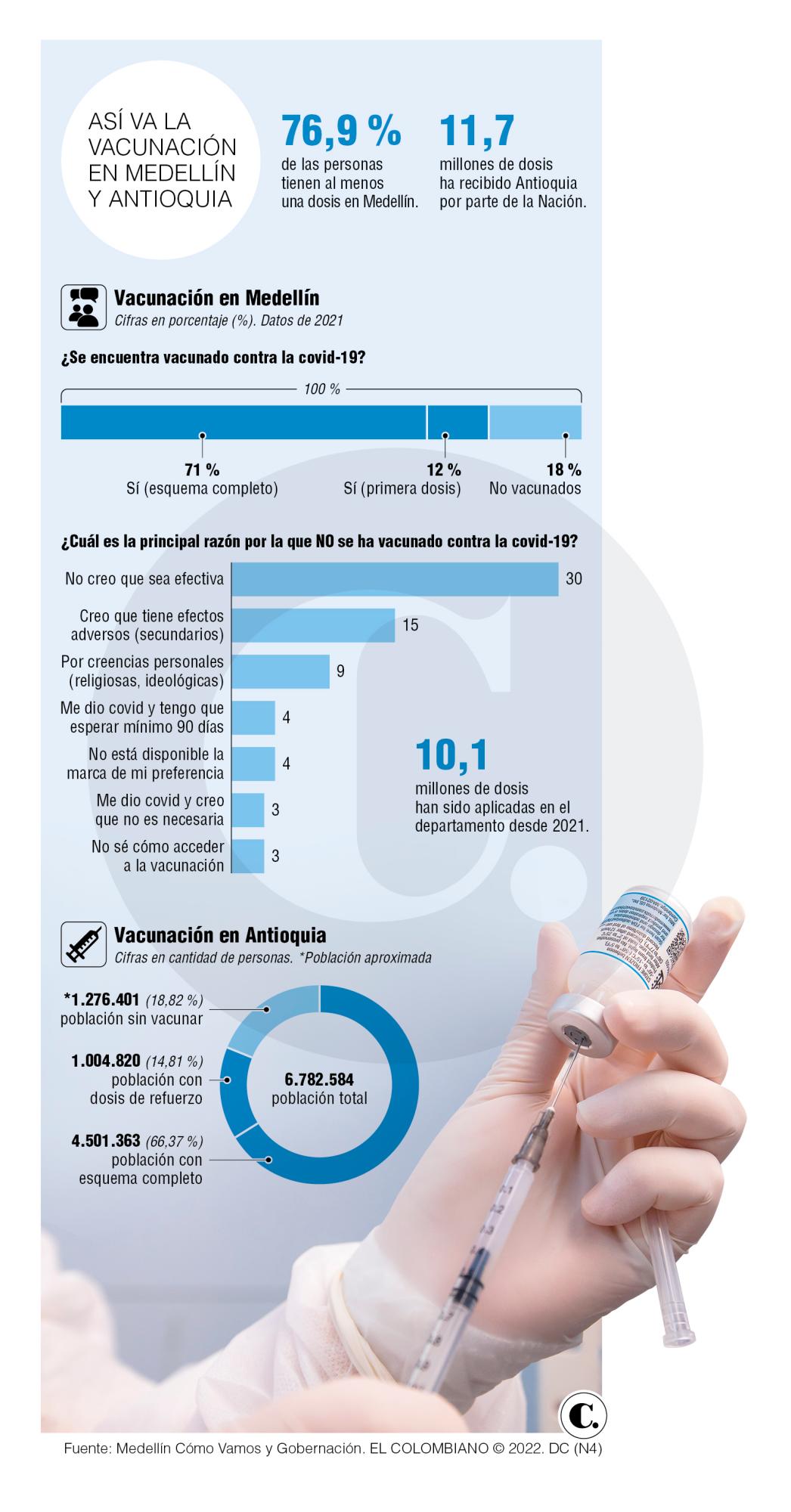 InfogrÃ¡fico