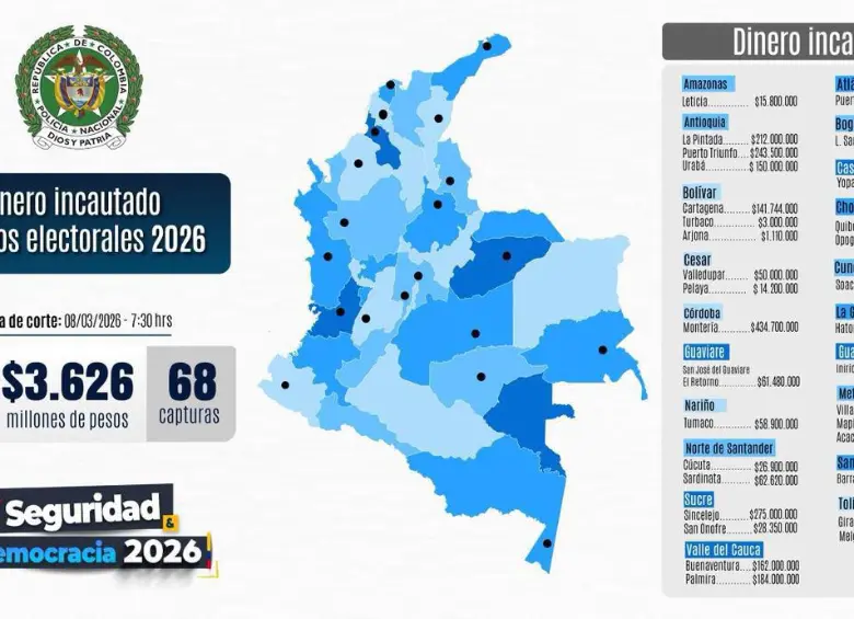 Antioquia fue el segundo departamento donde más dinero incautaron en elecciones: ¿en qué regiones ocurrió?