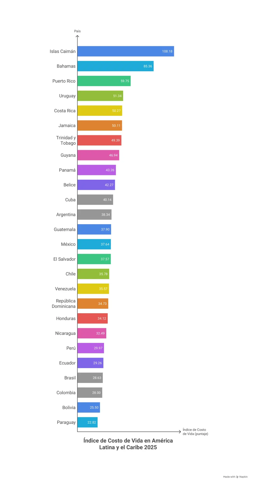 InfogrÃ¡fico