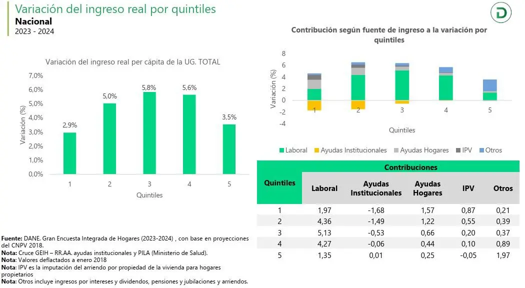 InfogrÃ¡fico