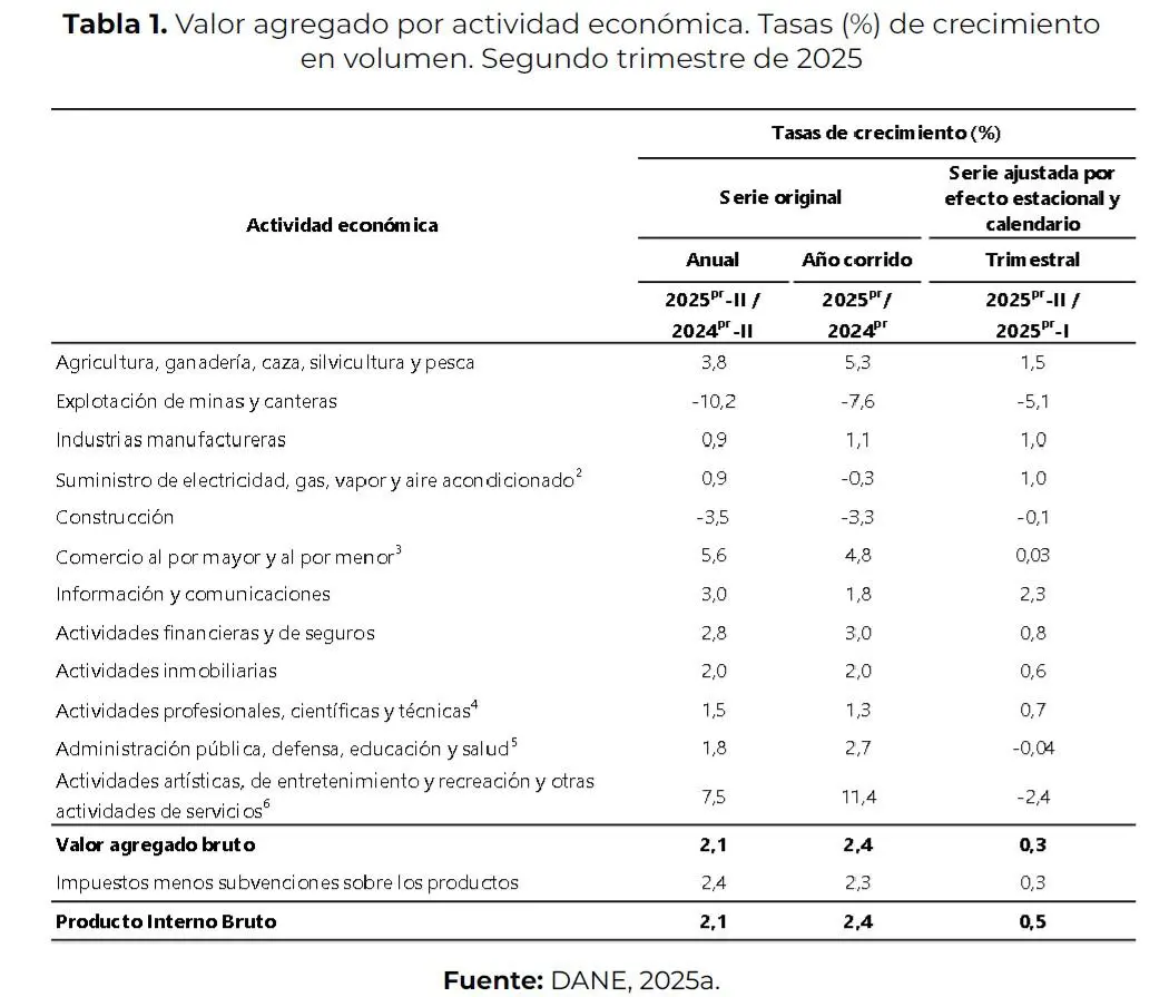 InfogrÃ¡fico