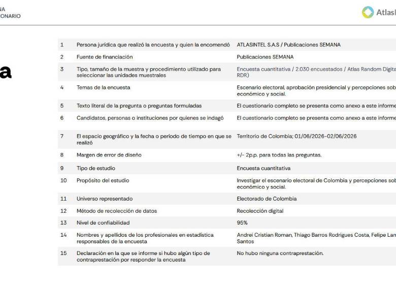 Ficha técnica de la encuesta de AtlasIntel. 