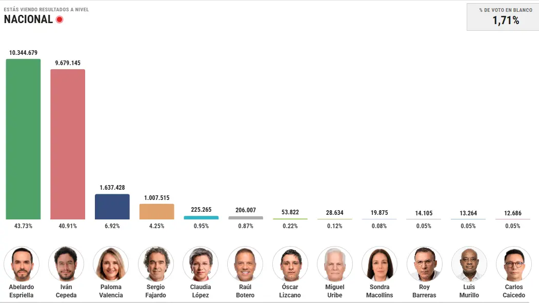 InfogrÃ¡fico