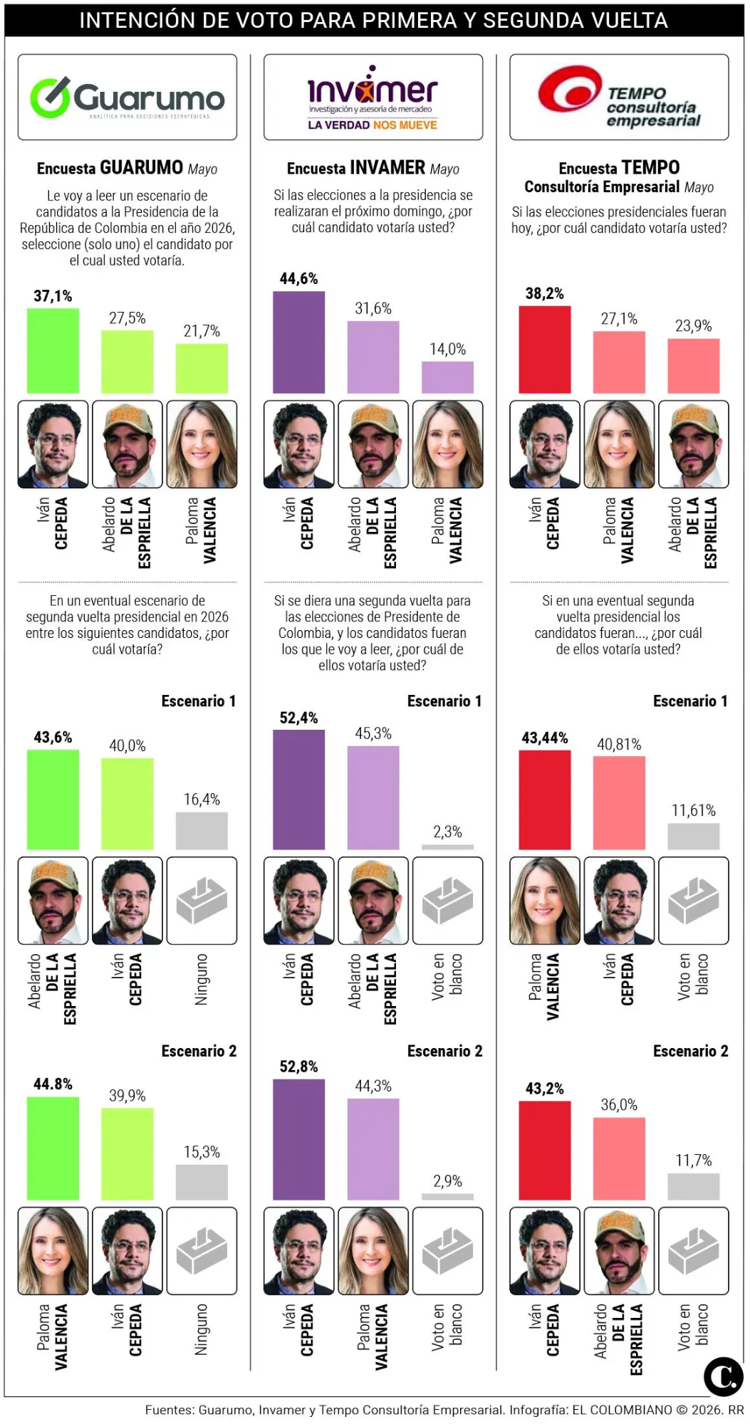 InfogrÃ¡fico