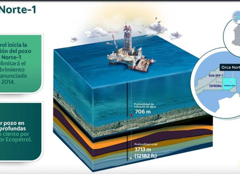 Ecopetrol inicia perforaciones en aguas del Caribe para buscar gas