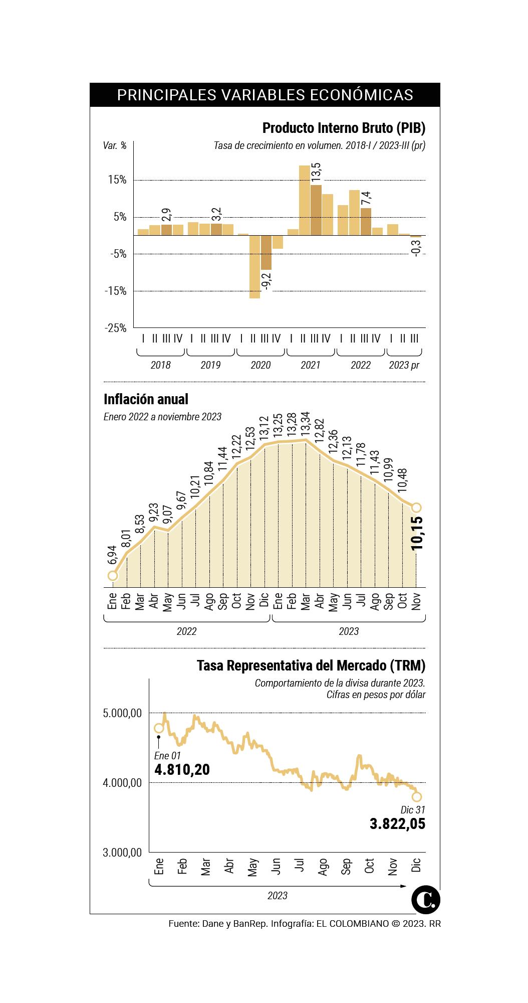 InfogrÃ¡fico