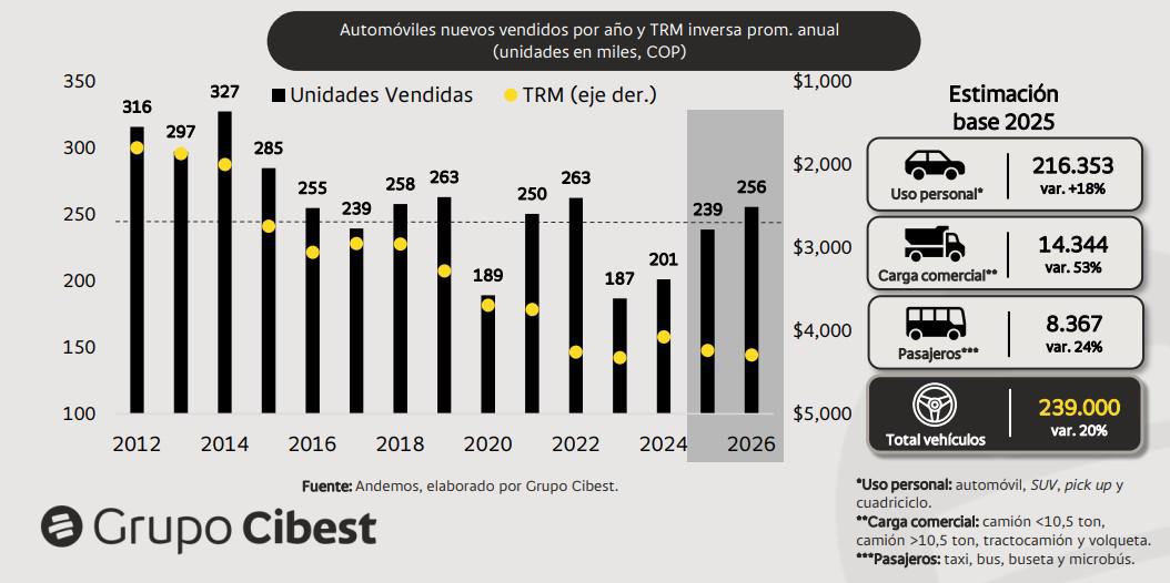InfogrÃ¡fico