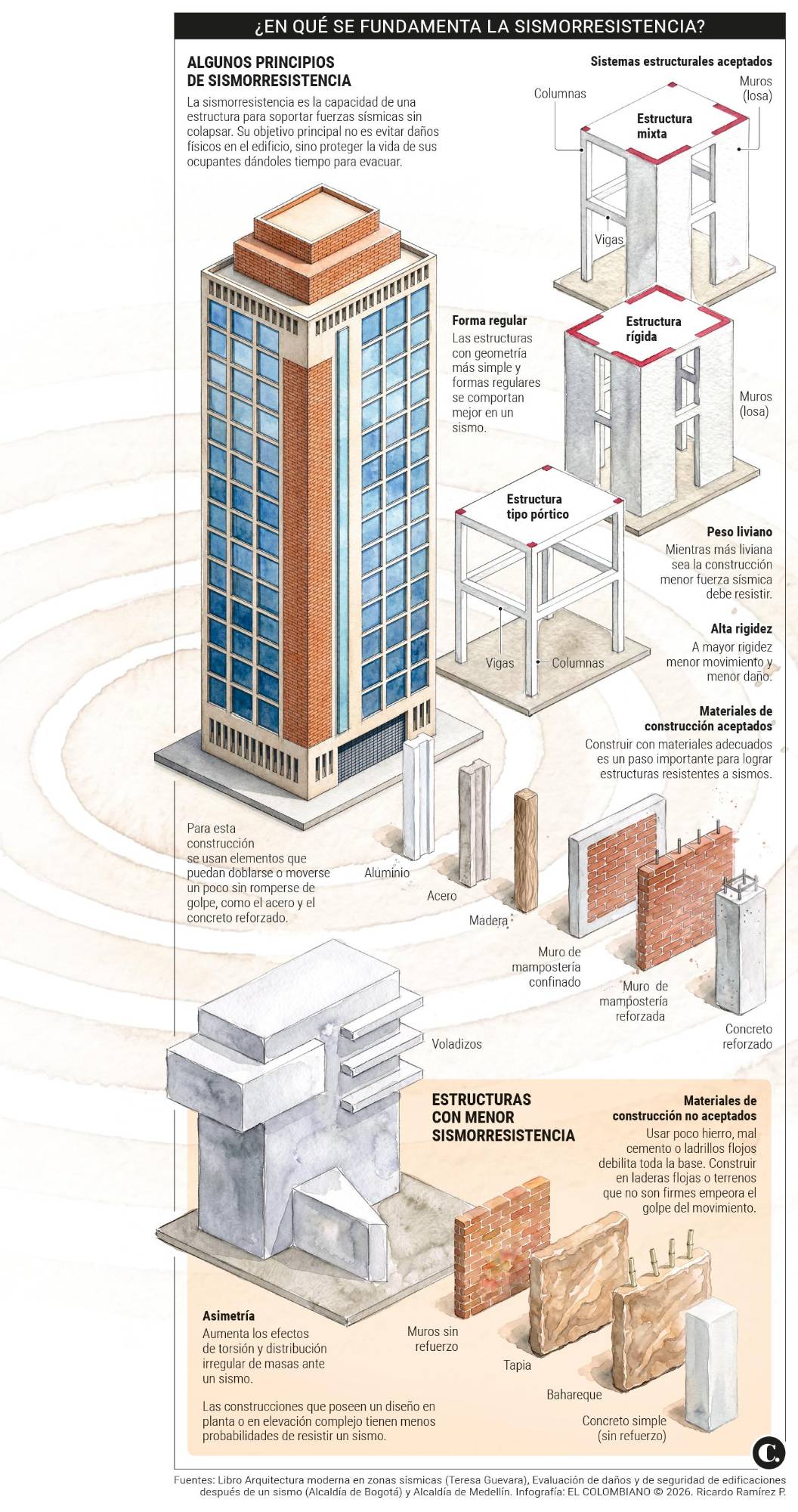InfogrÃ¡fico