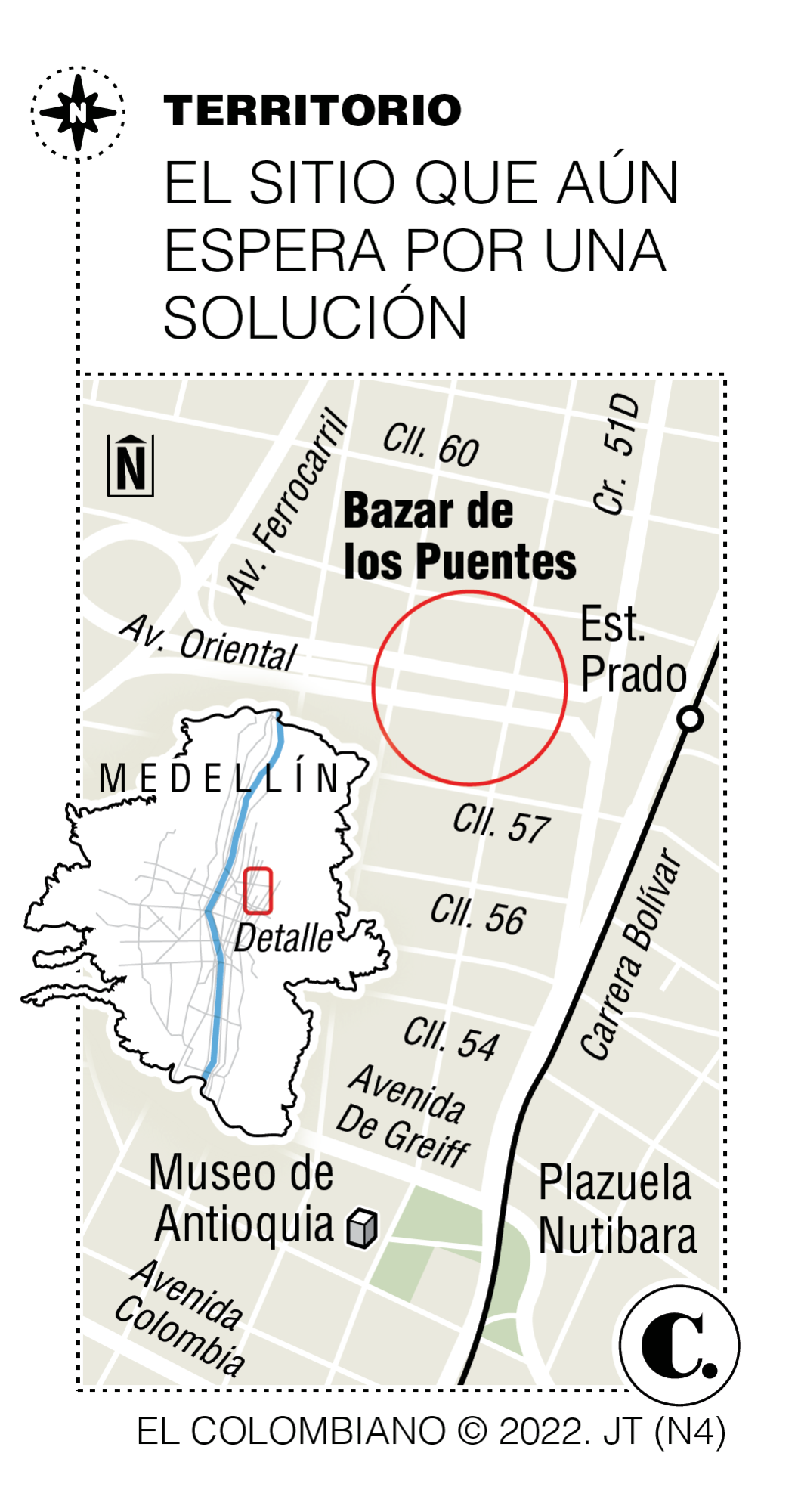 InfogrÃ¡fico