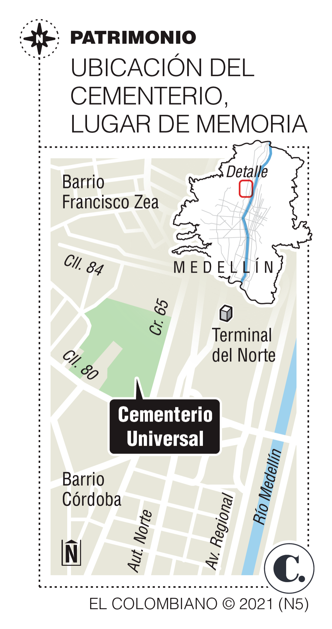 InfogrÃ¡fico
