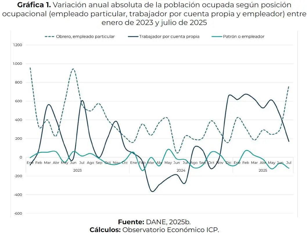 InfogrÃ¡fico