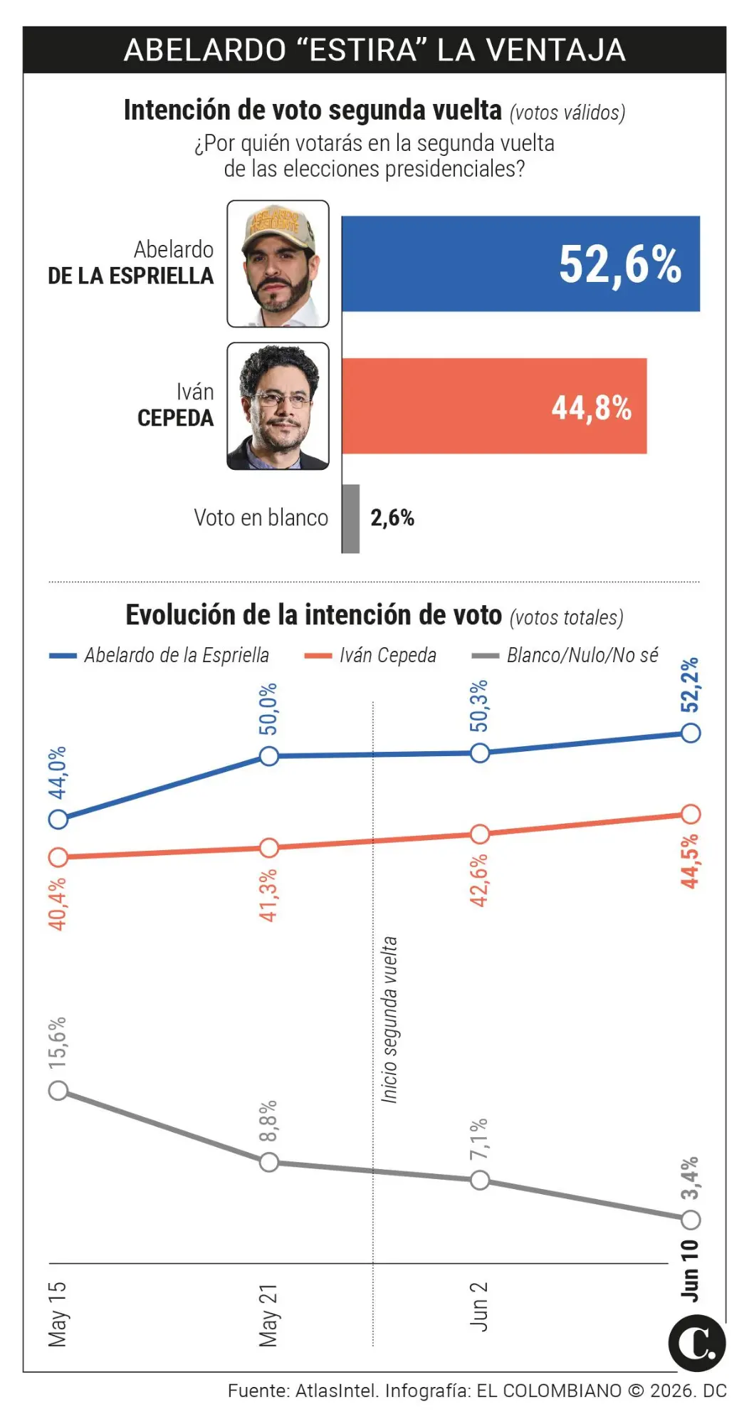 InfogrÃ¡fico