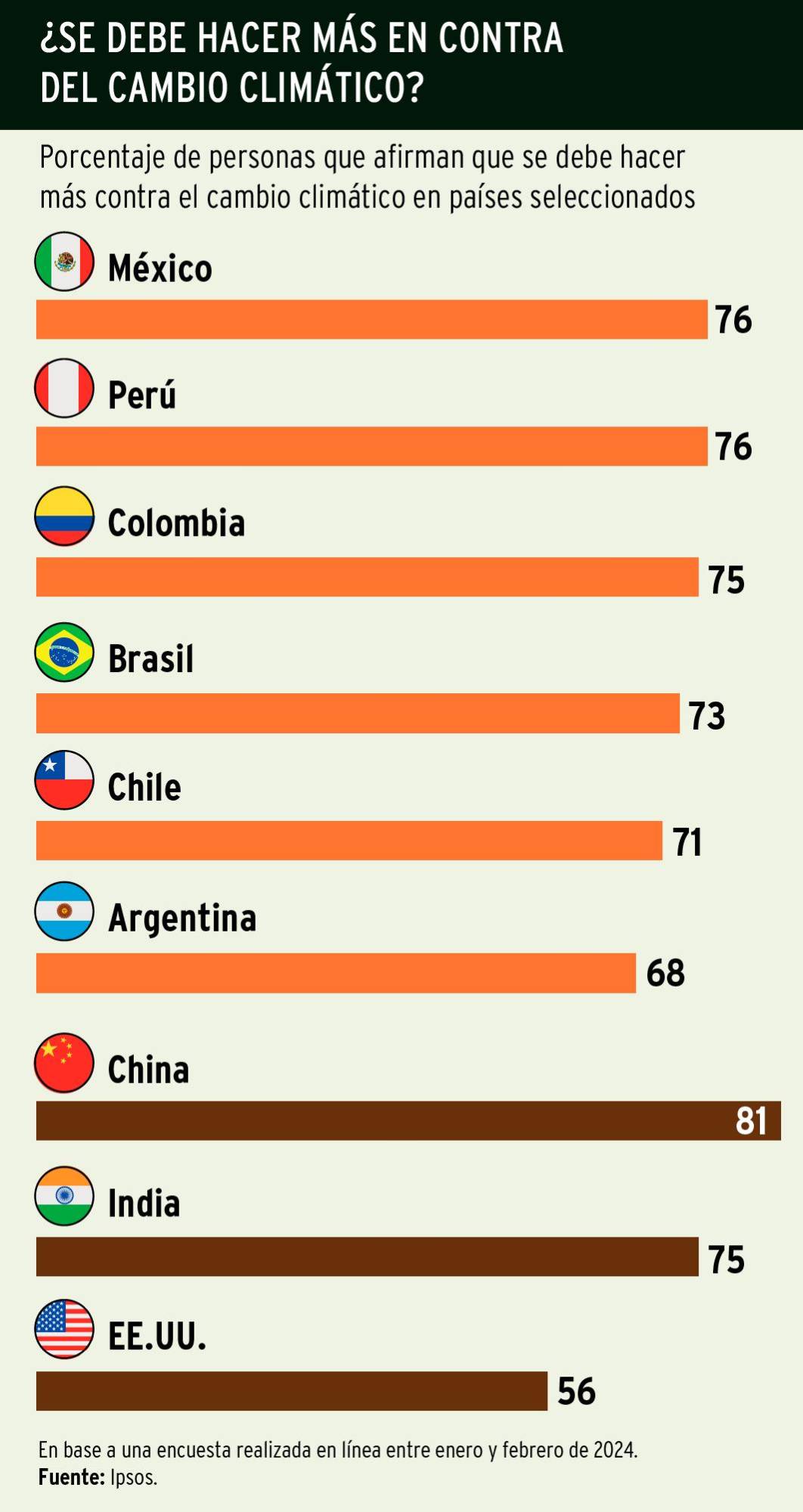 ¿Va bien la Agenda 2030 bajo el nuevo mandato de Trump?