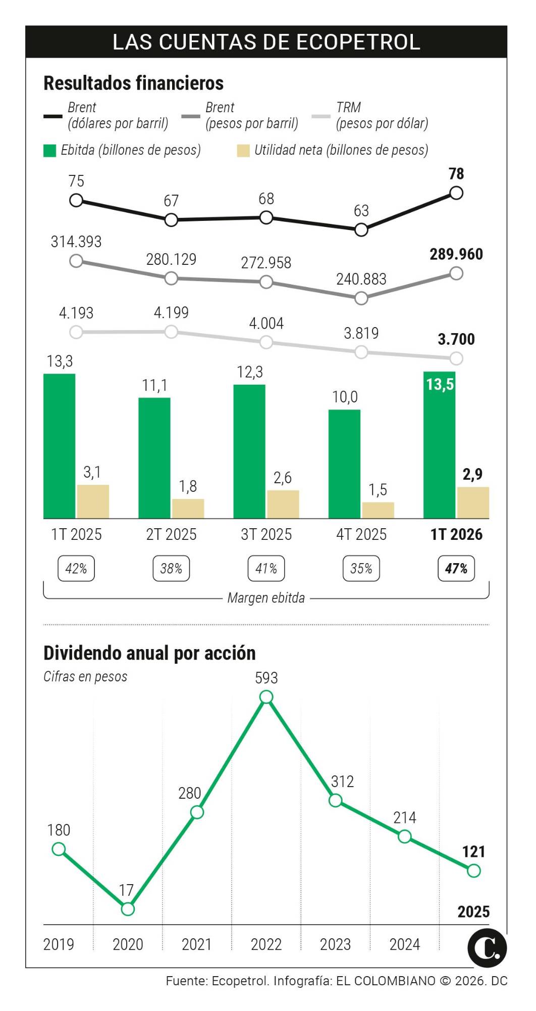 InfogrÃ¡fico
