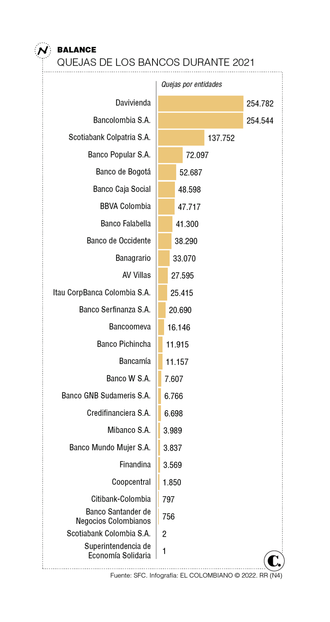 InfogrÃ¡fico