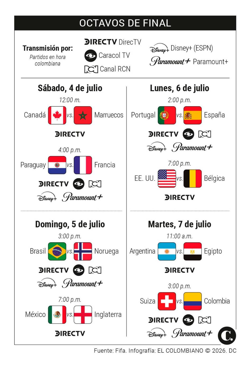 Prográmese: Arrancan los octavos de final del Mundial 2026, pronósticos ...