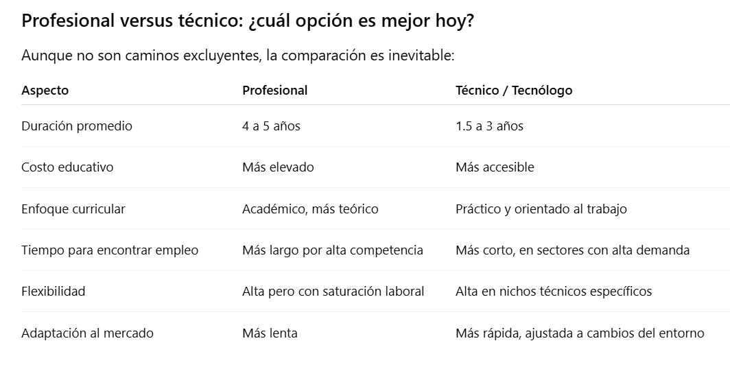 InfogrÃ¡fico
