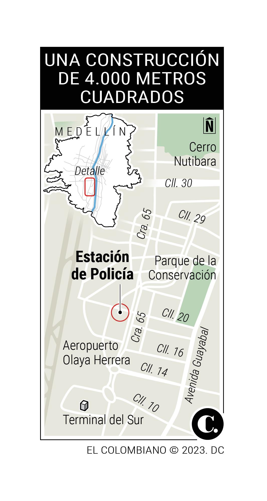 InfogrÃ¡fico