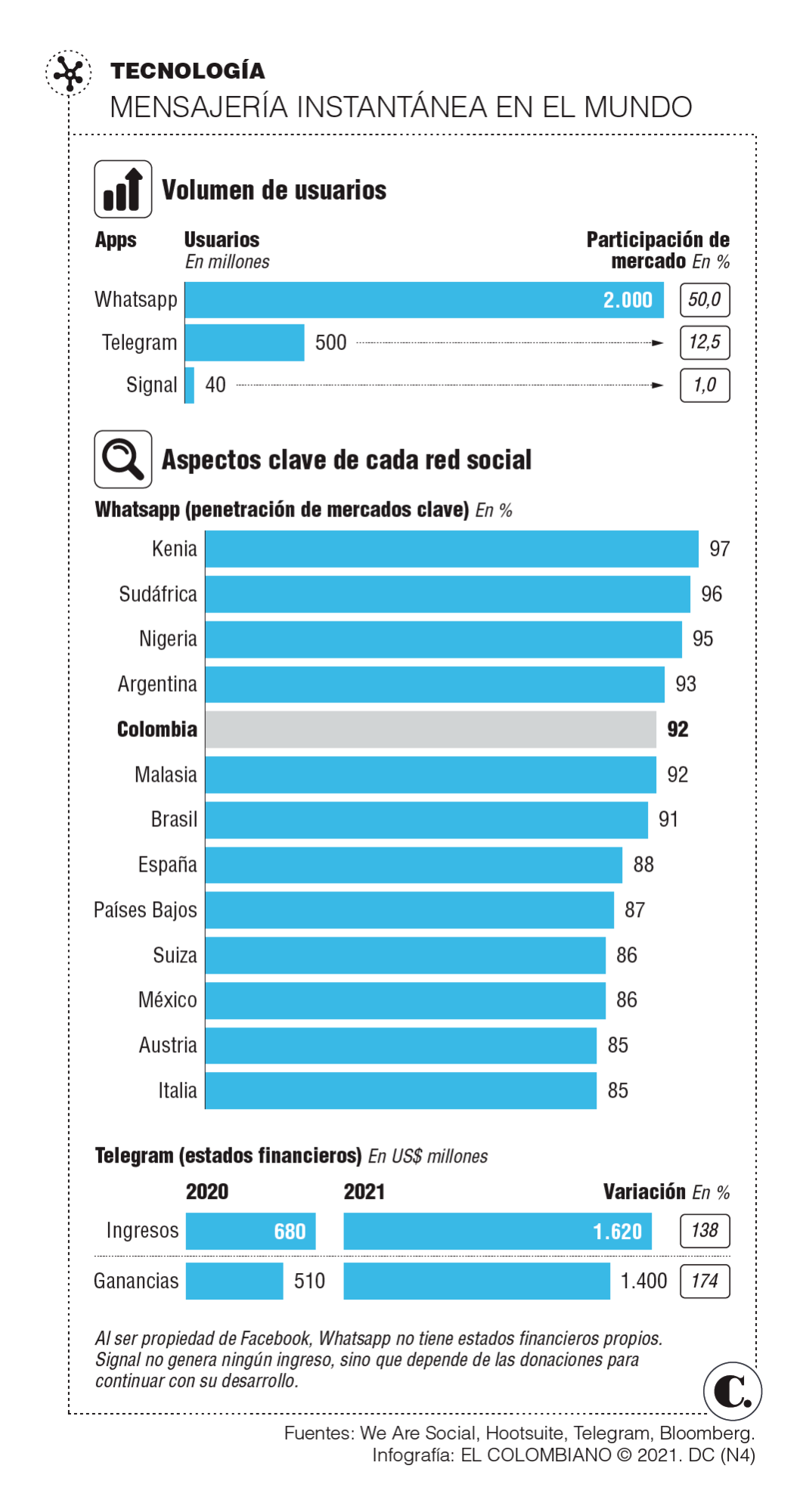 InfogrÃ¡fico
