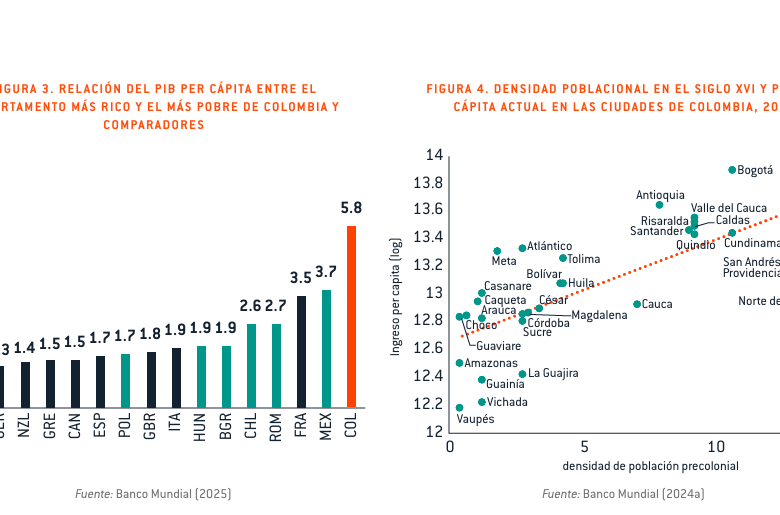 FOTO: CORTESÍA BANCO MUNDIAL