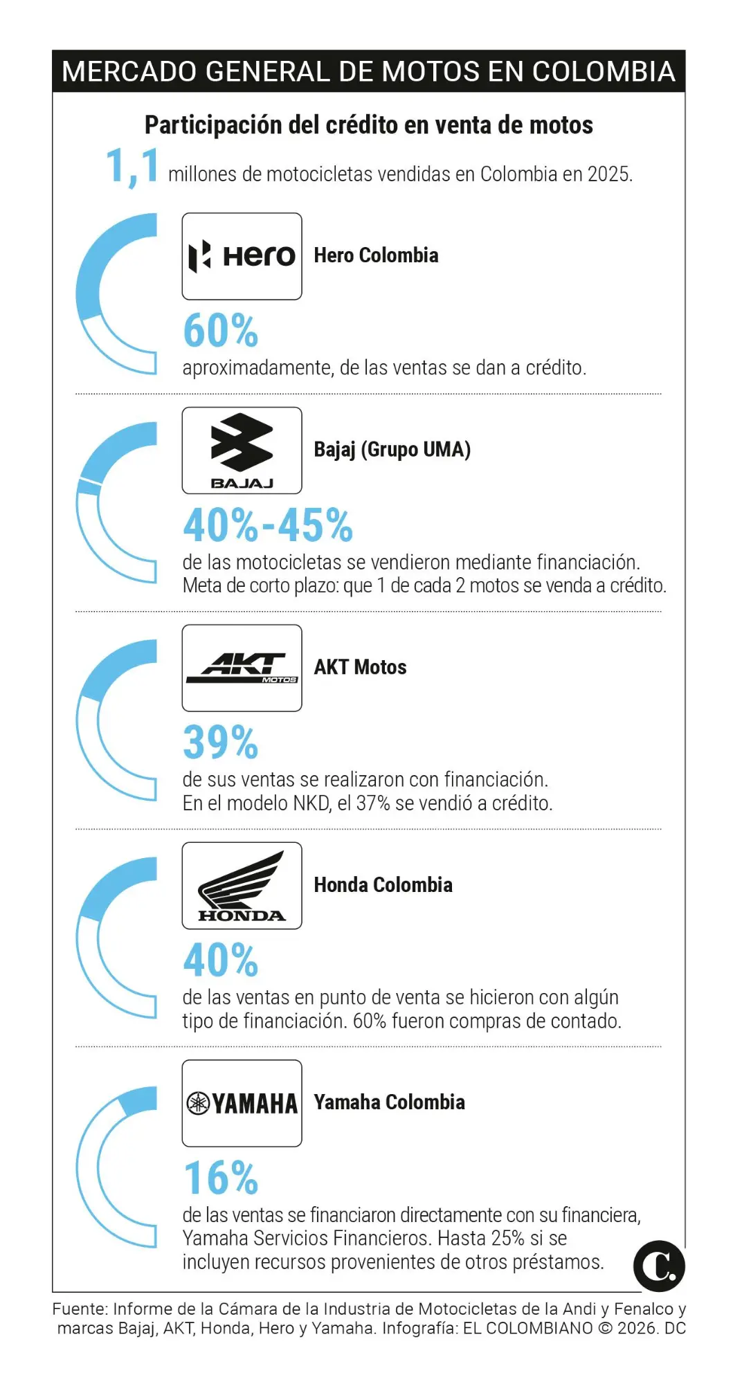 InfogrÃ¡fico