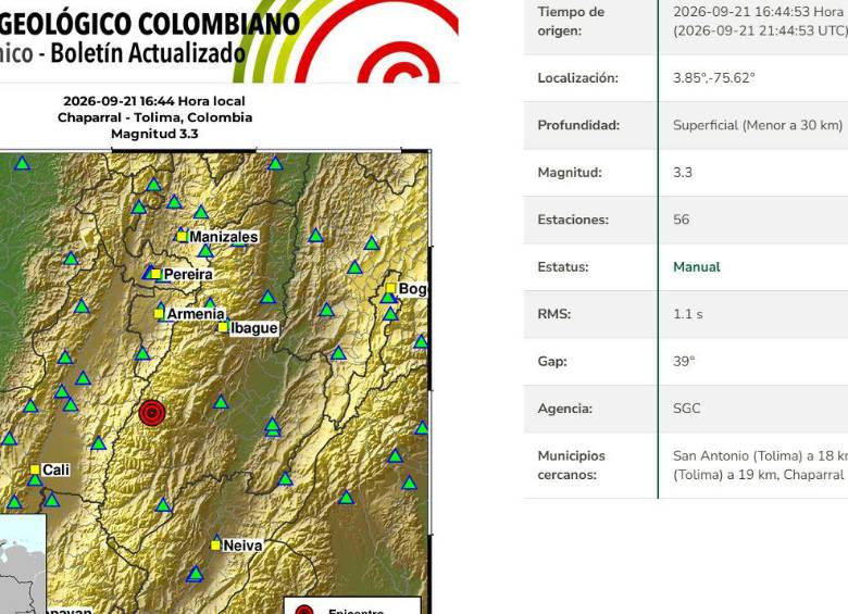 El Servicio Geológico Colombiano, SGC, ha reportado que entre el 20 y 21 de septiembre Chaparral, Tolima, ha registrado 130 sismos con magnitudes superiores a 2 grados. Foto: tomada de SGC