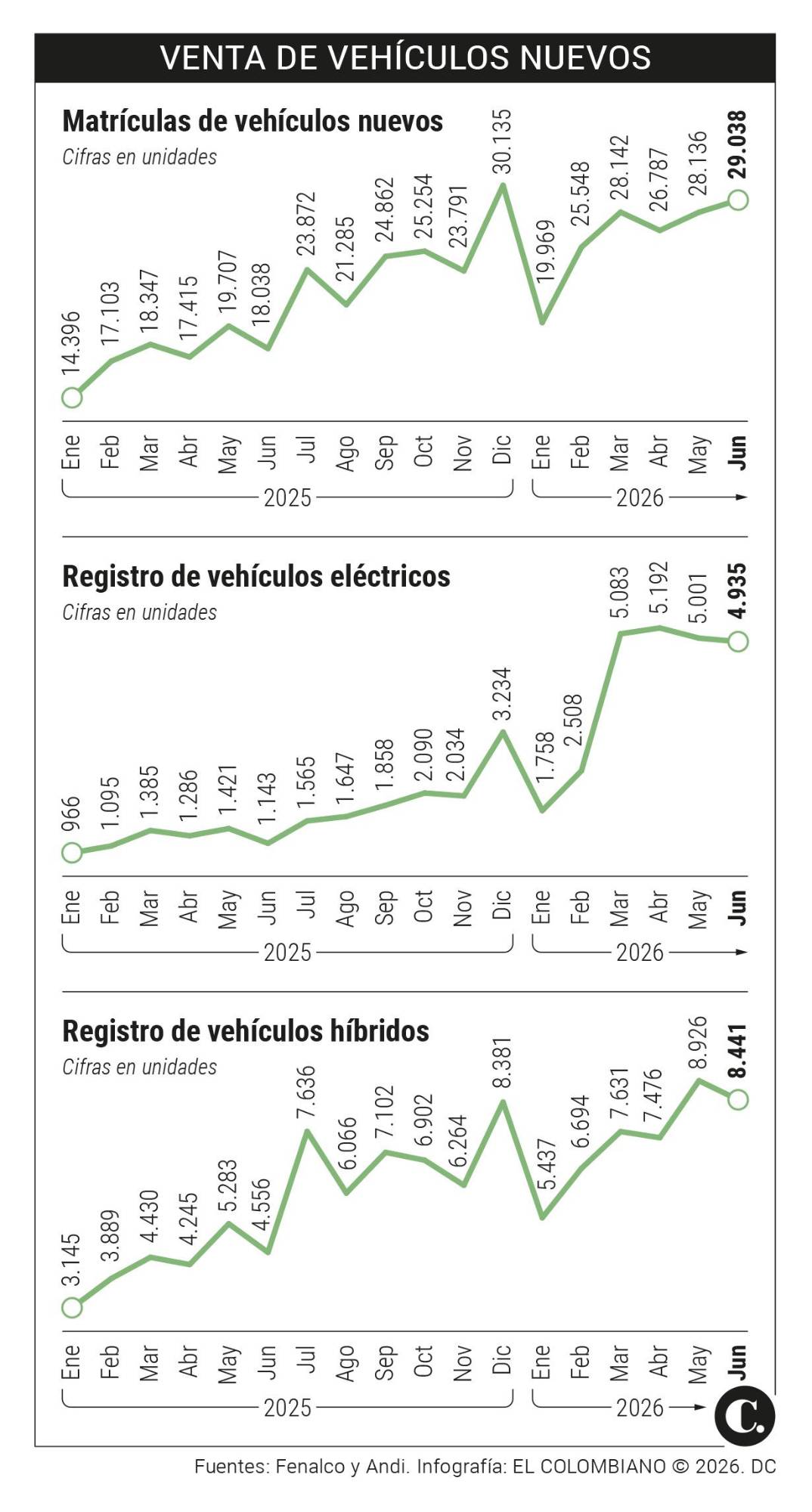 InfogrÃ¡fico