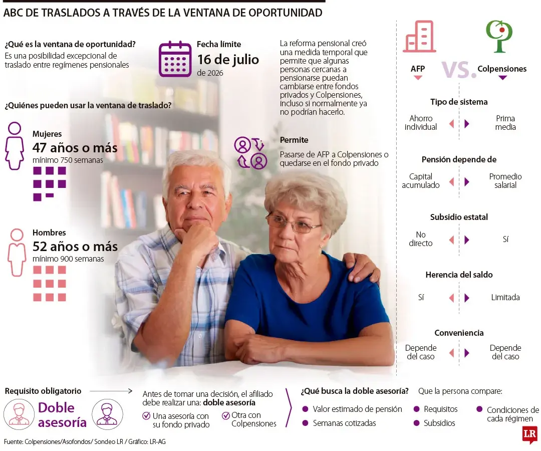 InfogrÃ¡fico