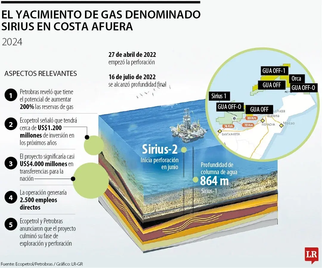 InfogrÃ¡fico